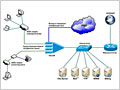 Технологии ADSL и ADSL2